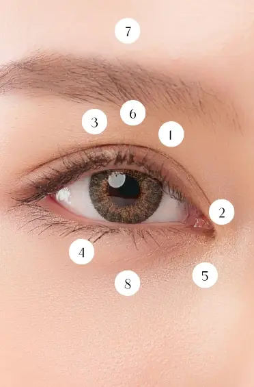 How we Rejuvenate your eyes